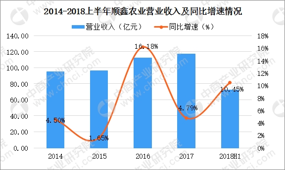 清香型白酒_2018白酒收入