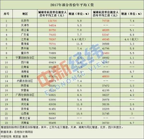 呼和浩特人均收入_呼和浩特地铁图(3)