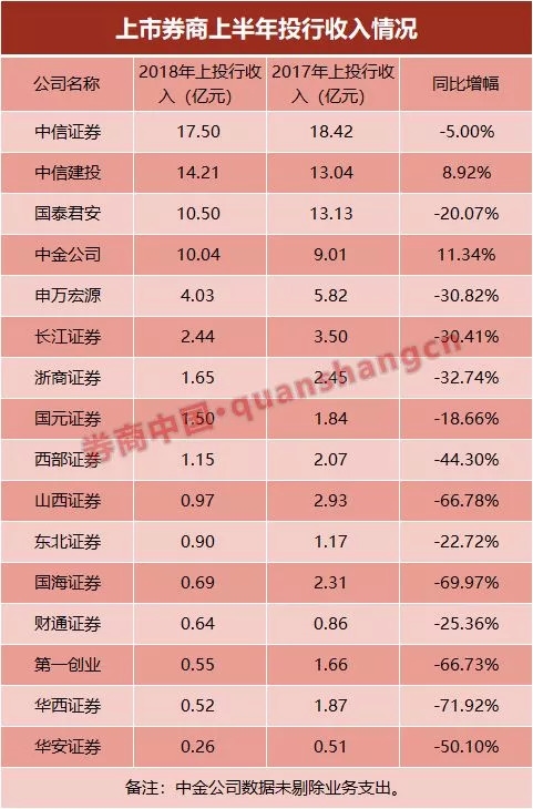 中金黄金_中金 收入(2)