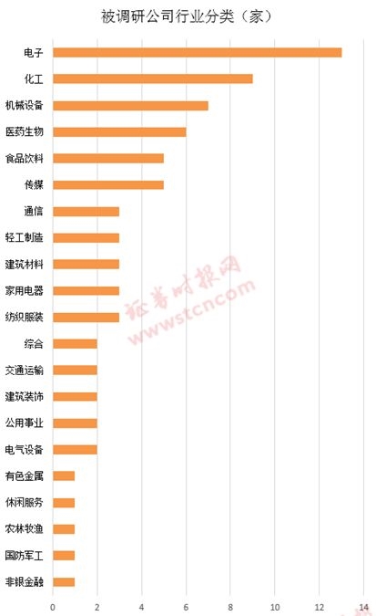 一周机构去哪儿?高盛、千合资本等调研了这些股(附名单)