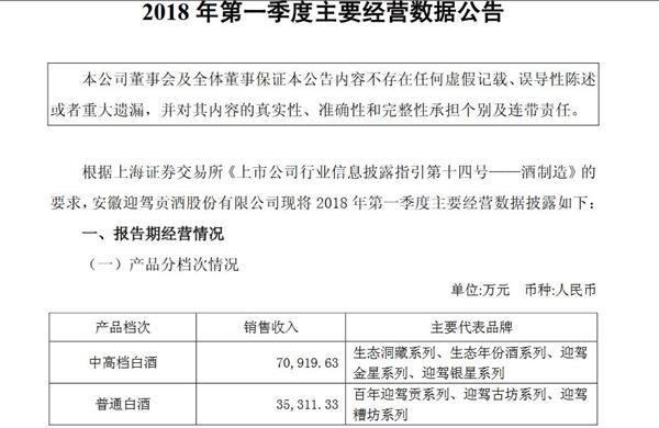 收入证明_营业收入为负