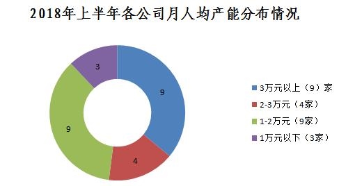 保险电销话术