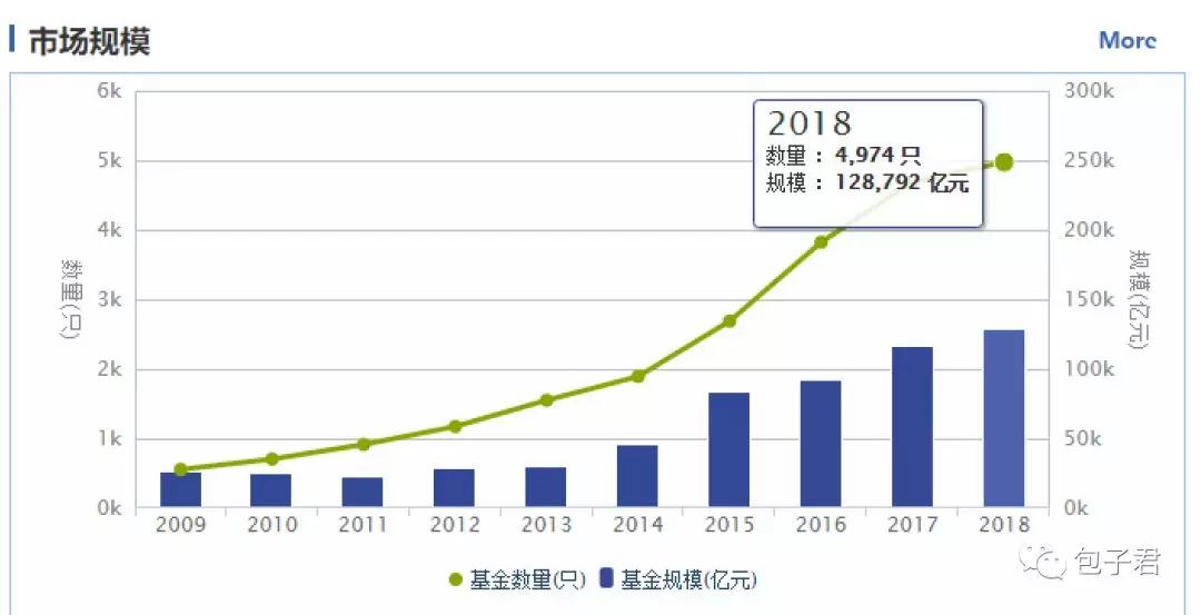 如果不幸 你遇到了基金清盘.…_天天基金网