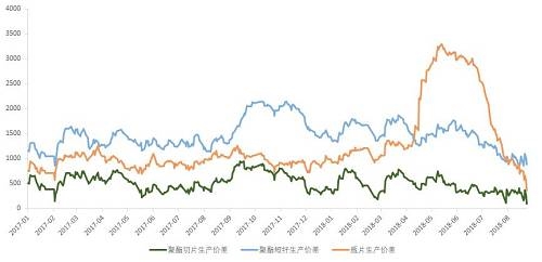 宝儿poy变性前照片_poy收入(2)