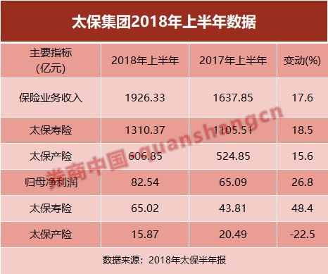 采保费_2000年保费收入