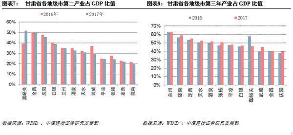 嘉峪关gdp_缅甸金钻娱乐 便民服务 网上事办大厅(3)