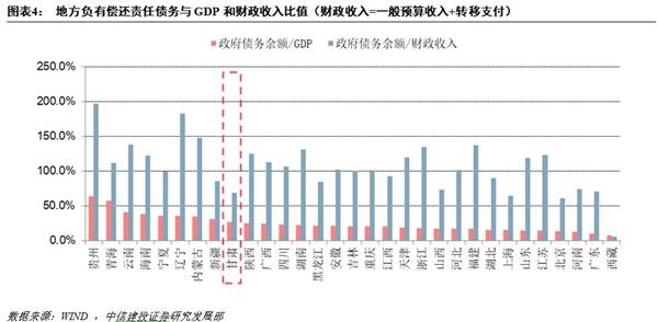 平凉gdp_最新 2018年甘肃各市州GDP排名 平凉的名次是