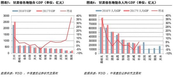 嘉峪关gdp_缅甸金钻娱乐 便民服务 网上事办大厅(2)