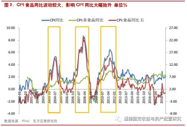 制约家庭收入的因素_收入不足是养老金第三支柱的根本制约因素(2)