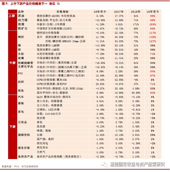 证券收入为什么不计入GDP_2014年证券投资分析考试要点解析 第三章(2)