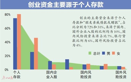 收入证明_海归收入(2)