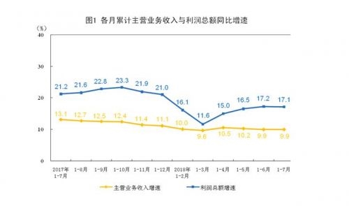 收入证明_持久收入增长