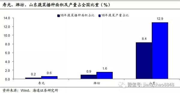 潍坊市宏观gdp_2017年中国宏观经济展望 GDP增长6.5 CPI上涨2.1(3)