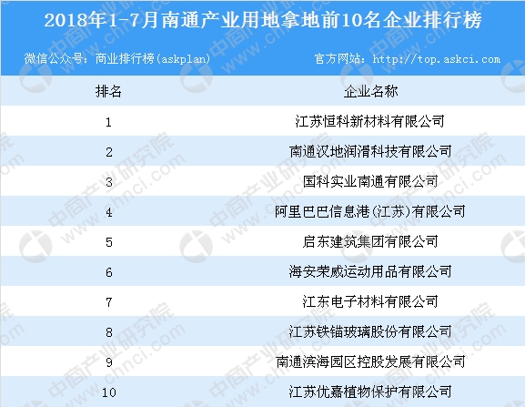 南通公司排名_南通崇川区菜市场排名