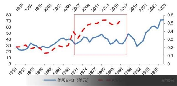 1980年美国各行业gdp占比_美国gdp2020年总量(3)