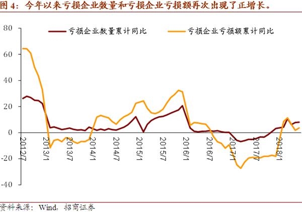 家庭收入分配图_收入重新分配(2)