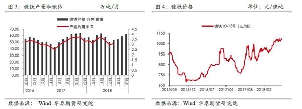 沪镍：近期逻辑梳理和套利机会展望