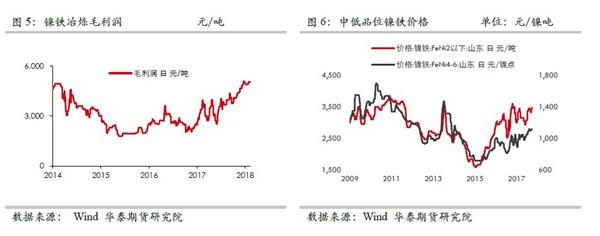 沪镍：近期逻辑梳理和套利机会展望