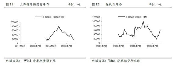 因此，镍豆参与交割几乎是势在必行，而镍豆若参与交割则会短期引发正套机会，但在没有证实之前，镍仓单较低的现状又使得期限结构容易跃跃欲试。因此，将内外正套和期限正套结合起来，是相对比较安全的策略组合。