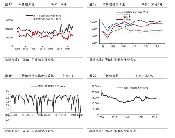 沪镍：近期逻辑梳理和套利机会展望