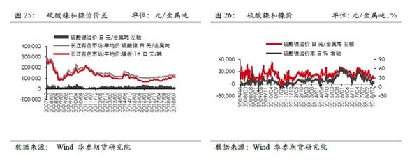 沪镍：近期逻辑梳理和套利机会展望