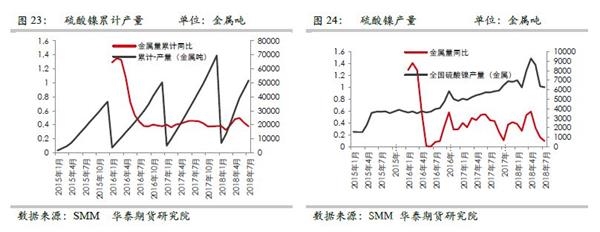 沪镍：近期逻辑梳理和套利机会展望