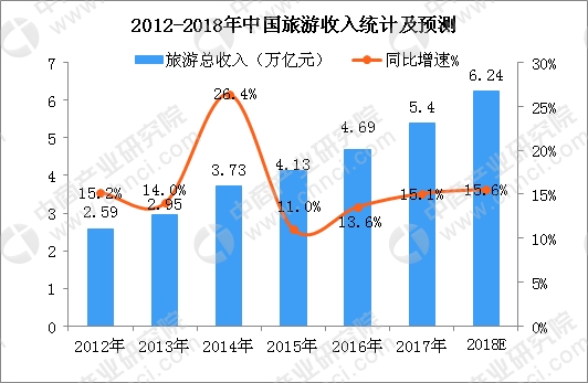 我国2018上半年gdp_2018年上半年中国GDP十五强出炉,魔都领先帝都,深圳力压广州！