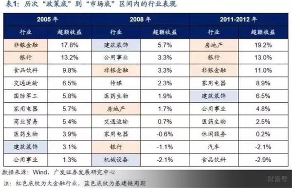2019年8月经济数据_...估值走势和重大经济数据 20190408(3)
