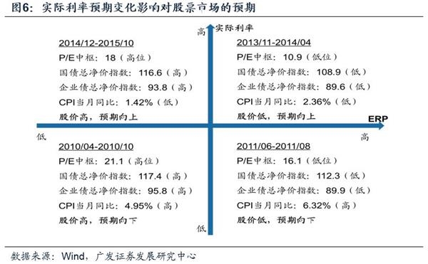 什么是名义gdp_重磅：L型增长下的V型反弹|被大咖们忽略的名义GDP增速