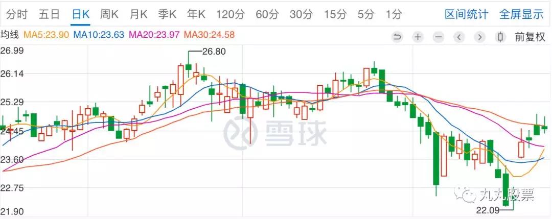 现在可以买么?福耀玻璃2018半年报分析