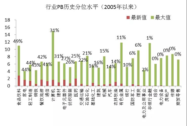 市场底部延续震荡 消费白马股仍具较好投资价值