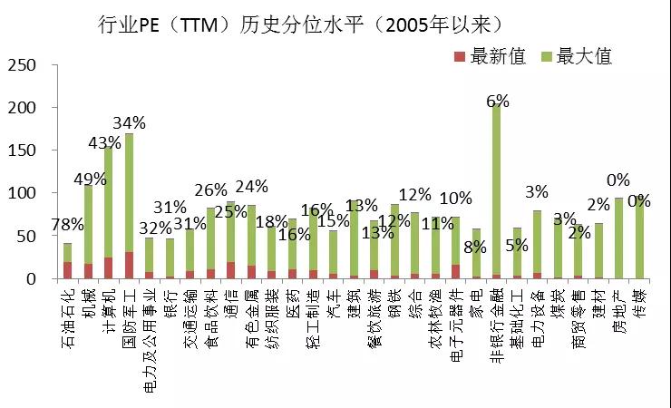 市场底部延续震荡 消费白马股仍具较好投资价值