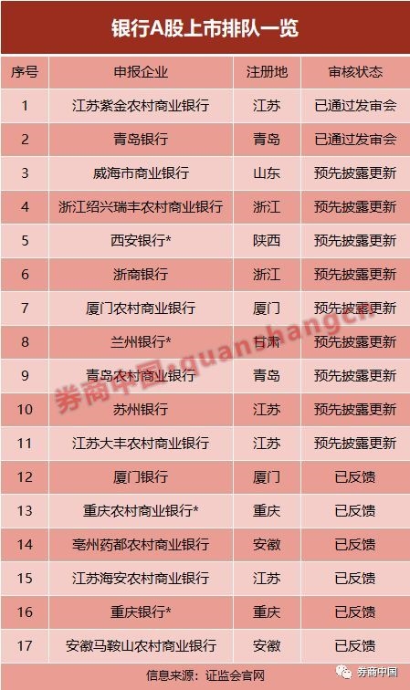 银行贷款收入证明模板_2018年银行收入