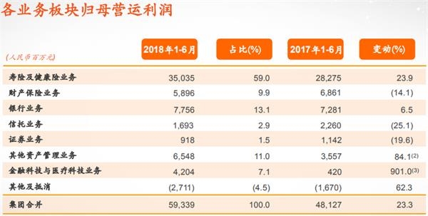 收入证明_平安信托 收入