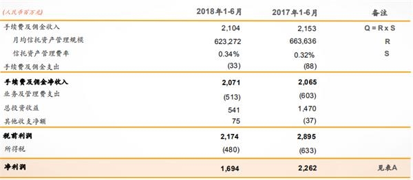 收入证明_平安信托 收入