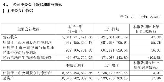 收入管理流程图_营业收入管理制度(2)
