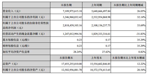 收入证明_2018营业收入(3)