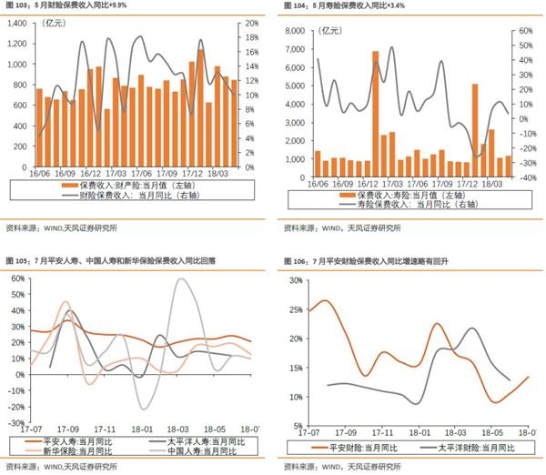 养蜂收入怎么样_保险电销收入怎么样(3)