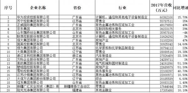 主持人收入排名_2018收入排名