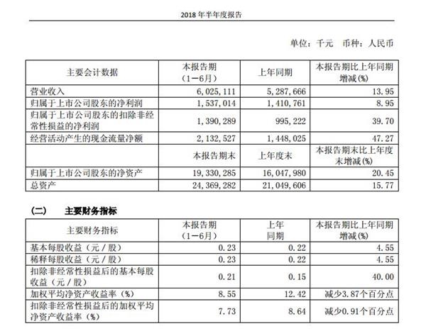 收入证明_2018年互联网收入