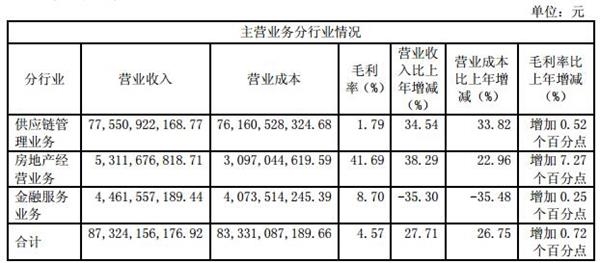 收入证明_毛营业收入