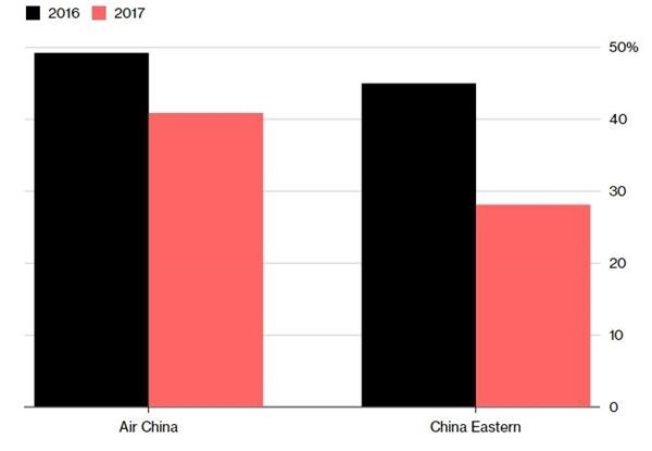 中国银行收入证明模板_2018中国平均收入