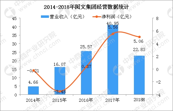 中间继电器_2018年中间业务收入