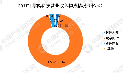收入证明_2018年企业收入(2)