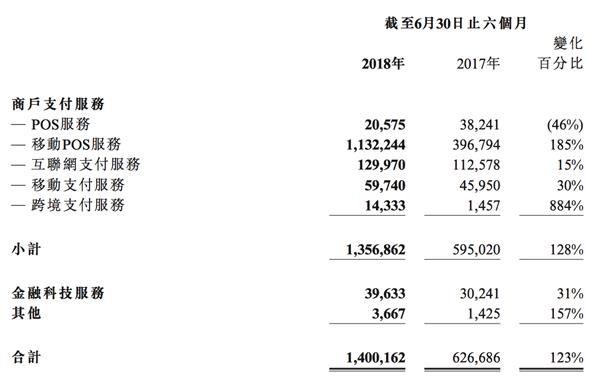 当前时间_经调整的当前收入(2)