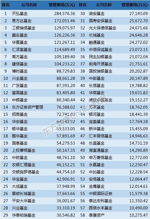 收入证明_什么是基金分仓收入(2)