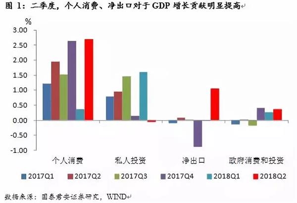 消费对gdp的拉动(3)