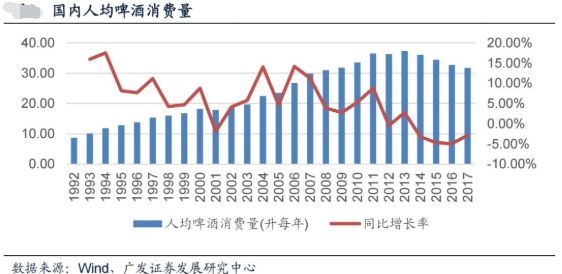 243亿港元！中国最大啤酒厂做了个跟苹果、康师