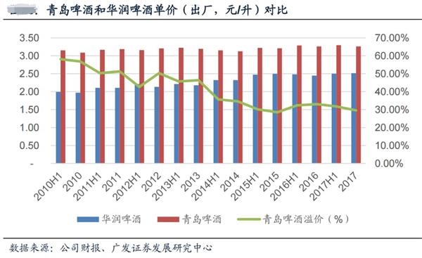 243亿港元！中国最大啤酒厂做了个跟苹果、康师