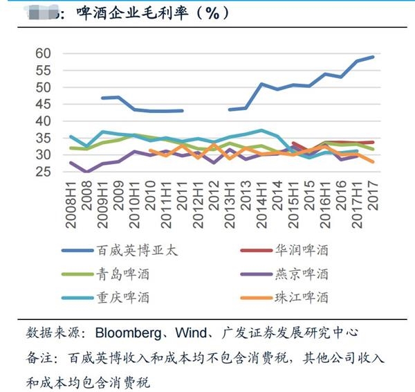 243亿港元！中国最大啤酒厂做了个跟苹果、康师